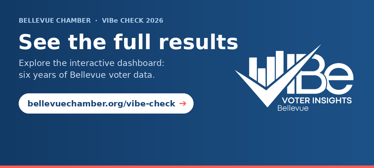 Explore the interactive 2026 VIBe Check dashboard at bellevuechamber.org/vibe-check